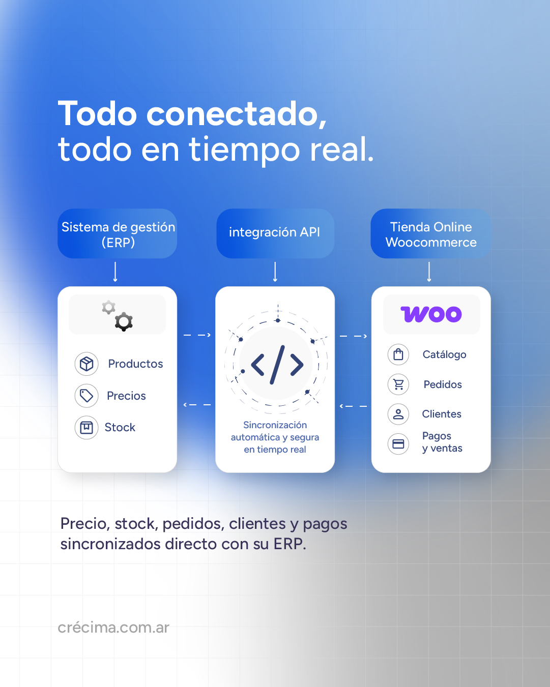 Todo conectado en tiempo real.